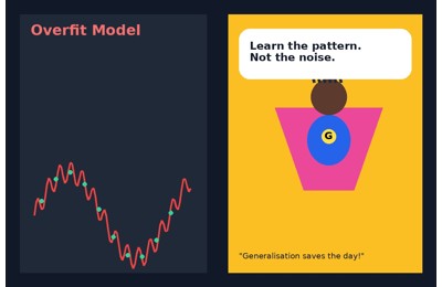 Stats Comic: Overfitting